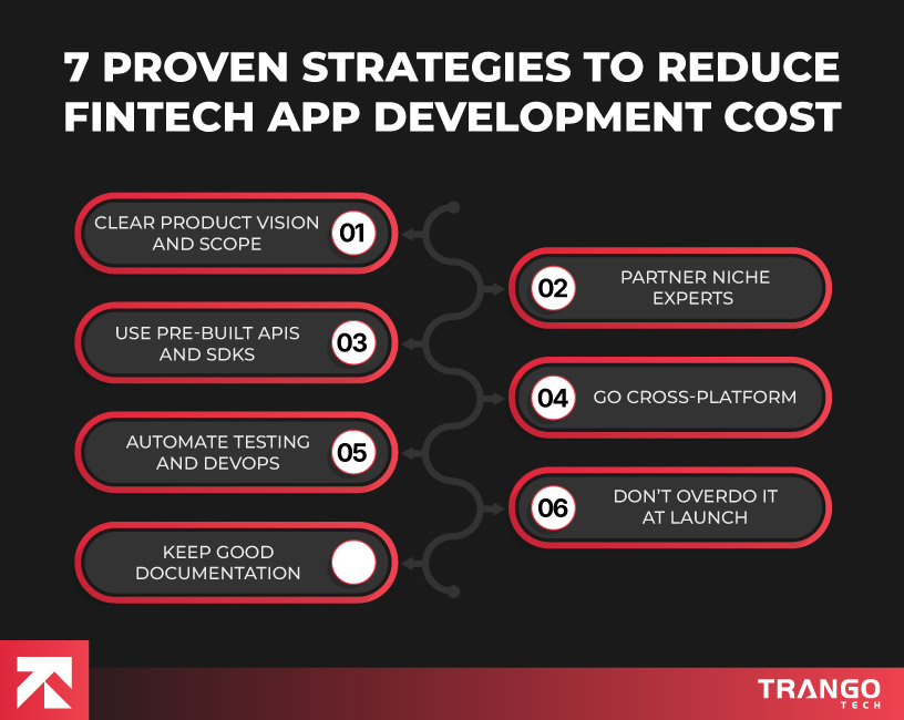 7 proven strategies to reduce fintech app costs: clear vision, niche experts, pre-built APIs, cross-platform, automation, minimal launch, good documentation.
