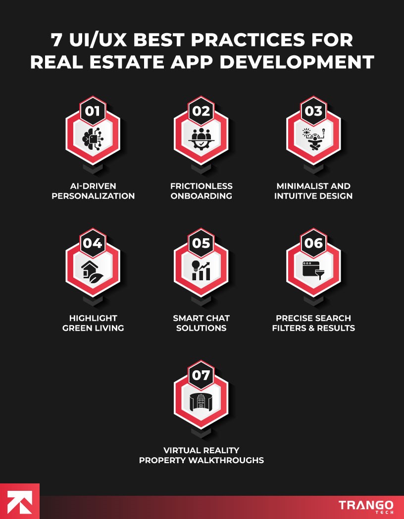 7 UI UX Best Practices for Real Estate App Development