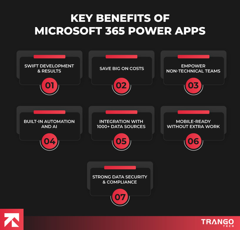 benefits of mircosoft 365 powerapps development visual