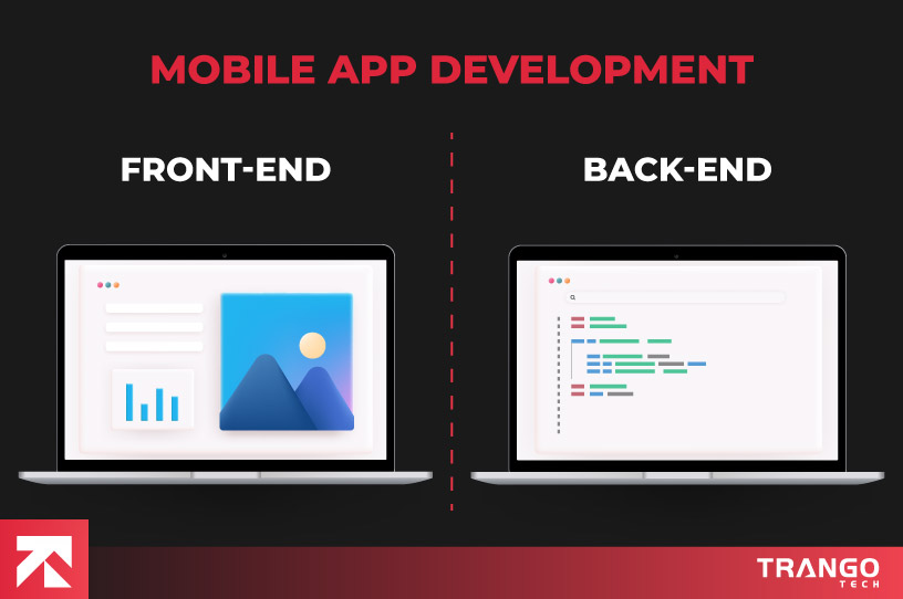 Visual titled "Mobile App Development" by Trango Tech, comparing Front-End (UI design on laptop) and Back-End (coding on laptop) for a comprehensive app creation process.
