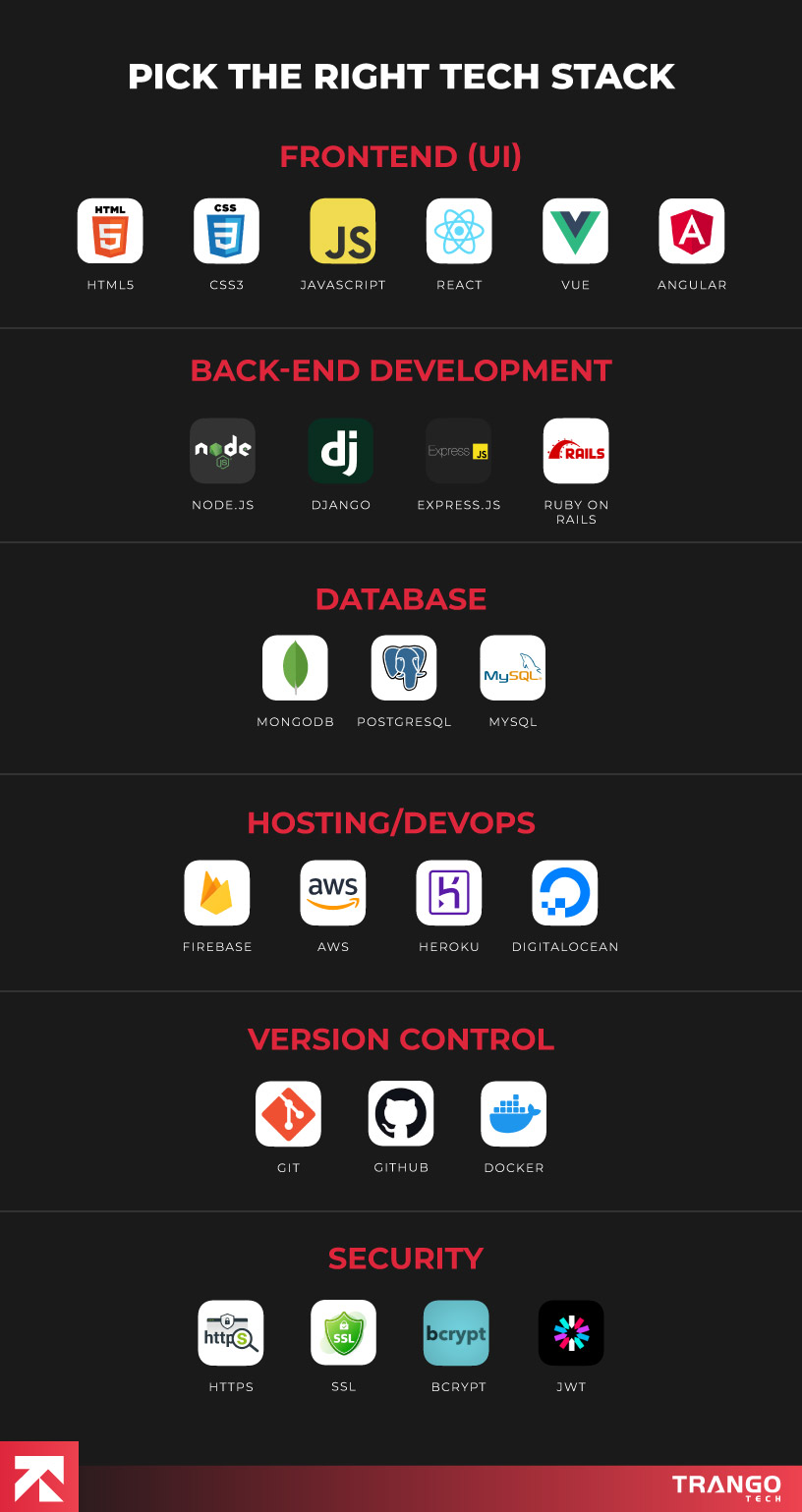 Guide to selecting the right tech stack for web apps, including frontend and backend tools, by Trango Tech.
