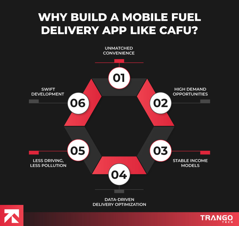 banner on the importance of why fuel delivery app like cafu is important