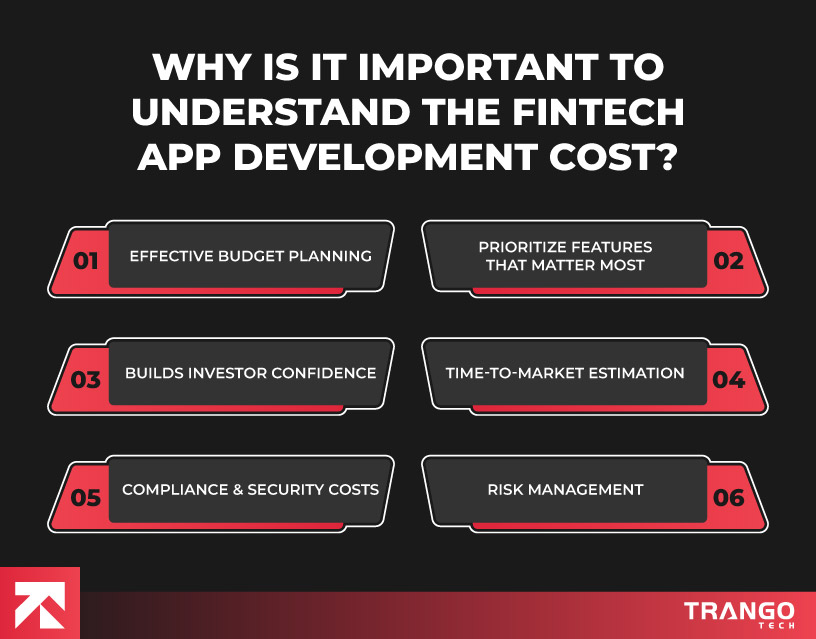 Infographic on why understanding fintech app costs is key: effective budgeting, prioritizing features, investor confidence, time-to-market, compliance, security, risk management.