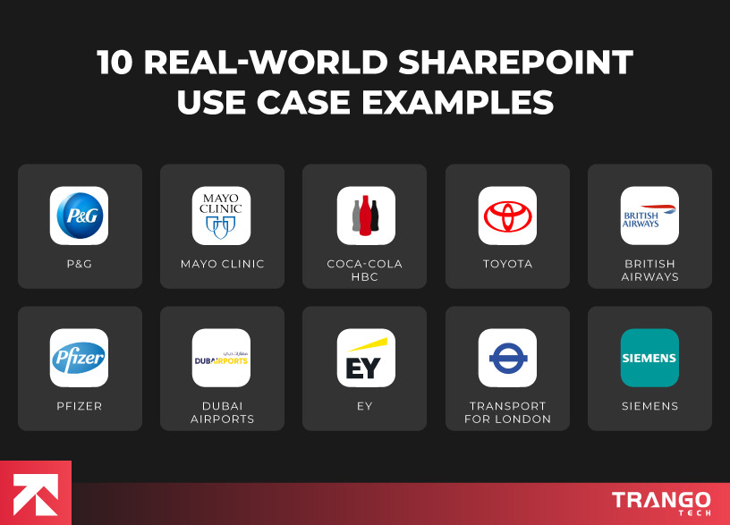 10 sharepoint examples