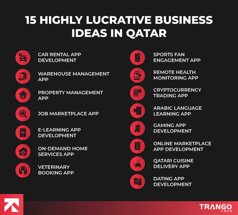 15 Highly Luractive Business IDeas In Qatar