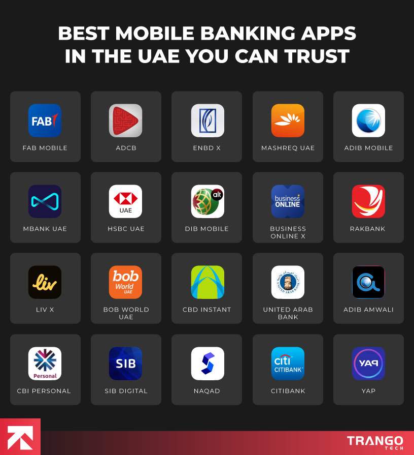 list of best mobile banking apps in UAE