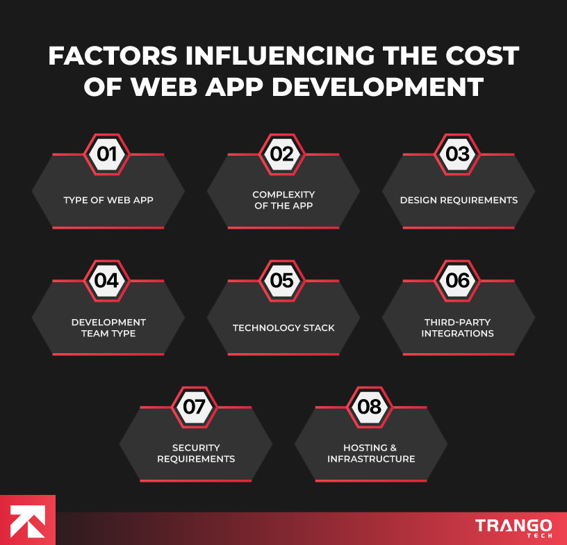 infographic showing list of factors influencing web app cost