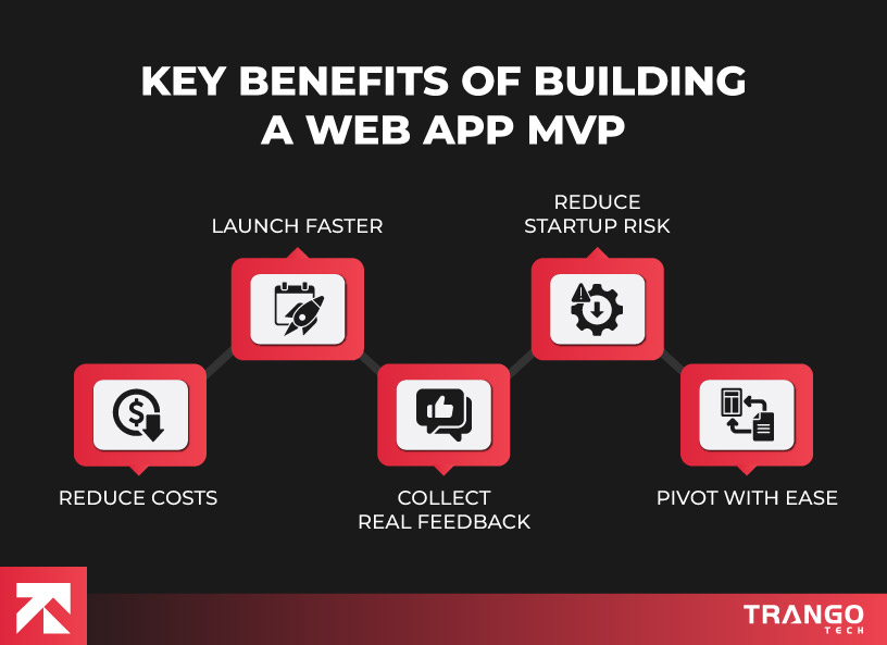 key benefits of building an MVP app