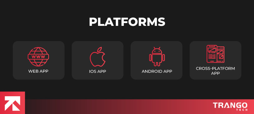 Infographic titled "Platforms" by Trango Tech, showcasing four app development options: Web App (globe icon), iOS App (Apple icon), Android App (Android icon), and Cross-Platform App (multiple devices), for versatile app solutions.