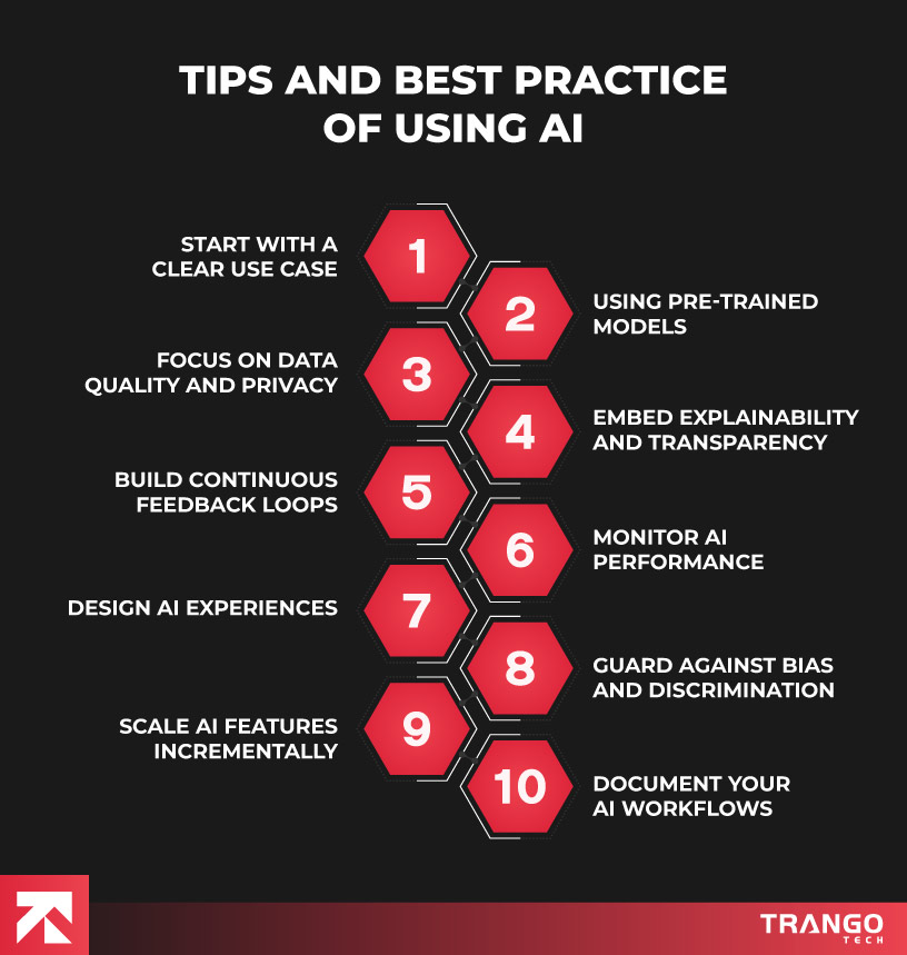 Infographic with 10 tips for using AI, including clear use case, pre-trained models, and monitoring performance, by Tango Tech.