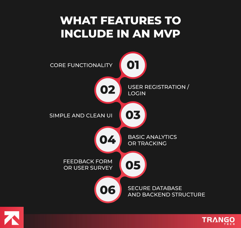 list of features to include in MVP