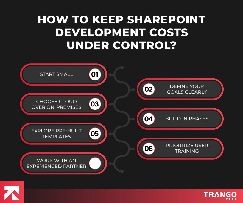 how to keep sharepoint development cost under control
