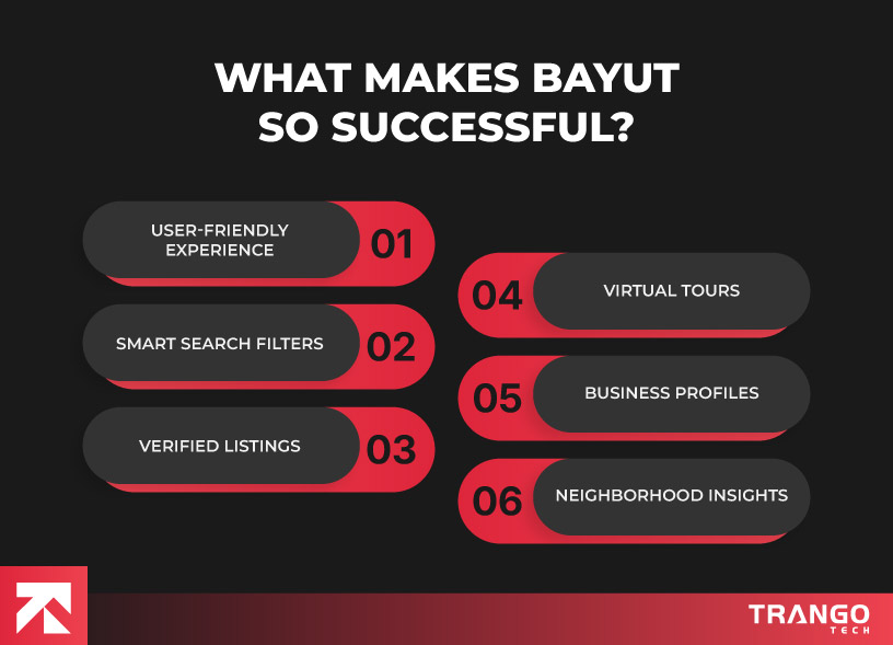 what makes an app like bayut so successful