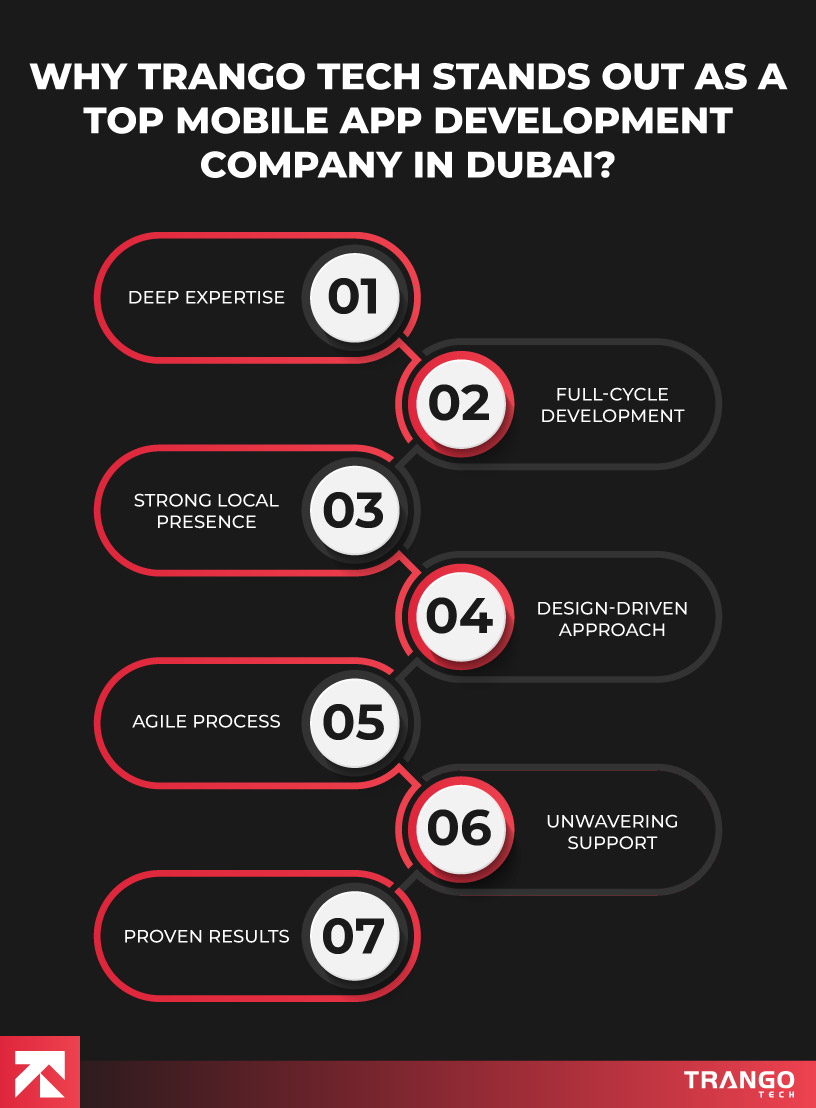 factors on which Why Trango Tech Stands Out As A Top Mobile App Development Company In Dubai