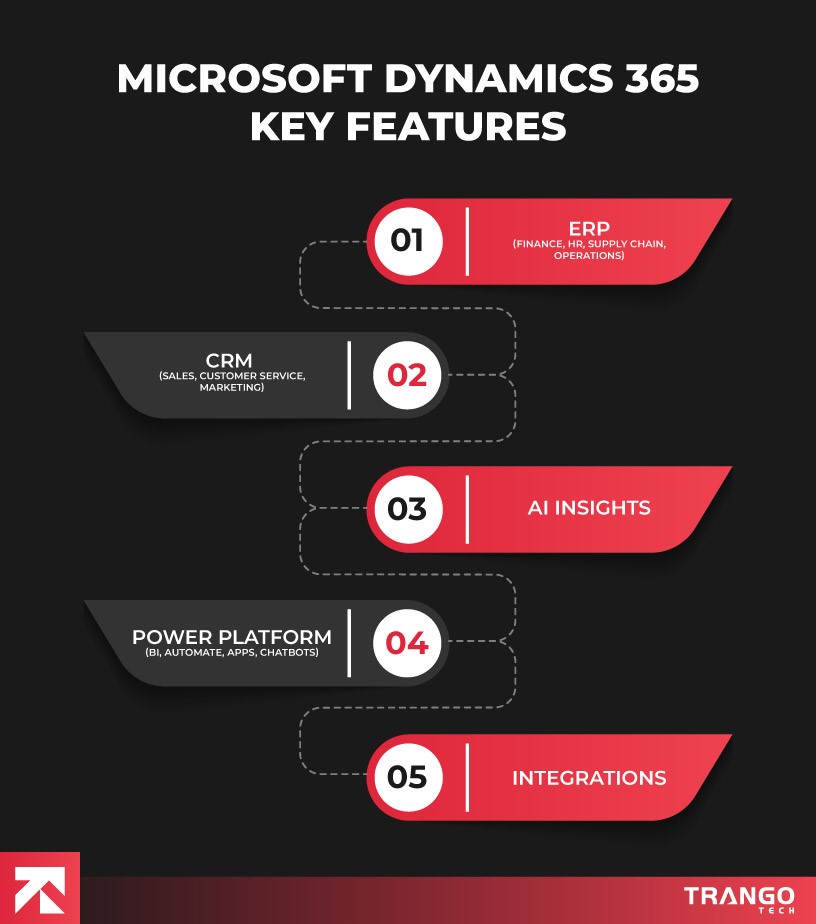 microsoft dynamics 365 features