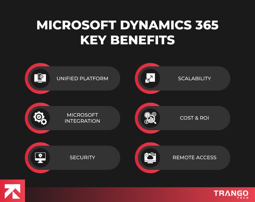 microsoft dynamics 365 key benefits