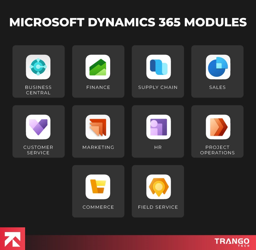 microsoft dynamics 365 modules