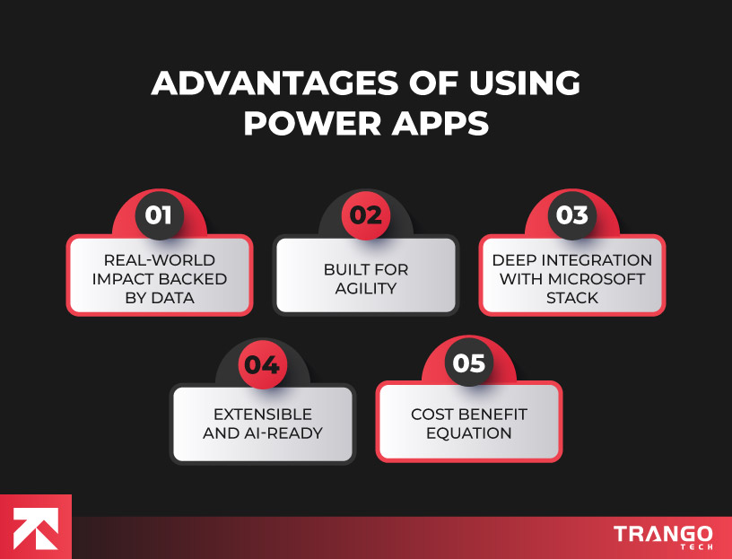 advantages of using Power Apps