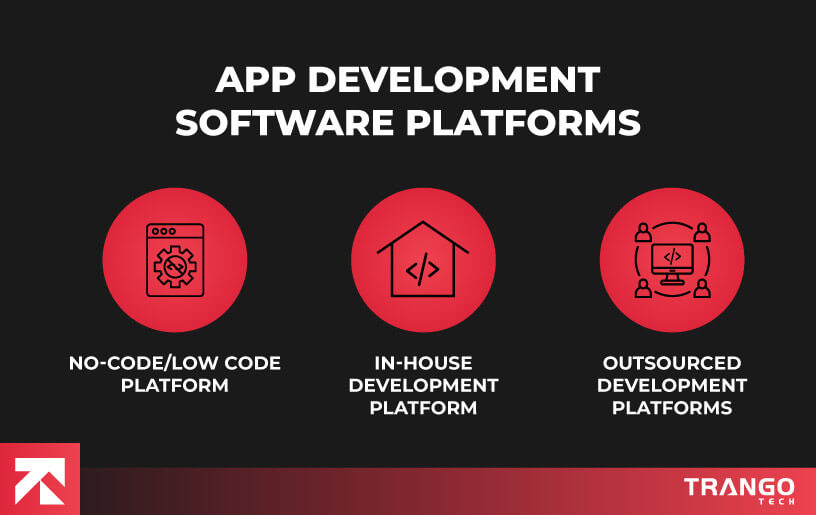 App Development Software Platforms