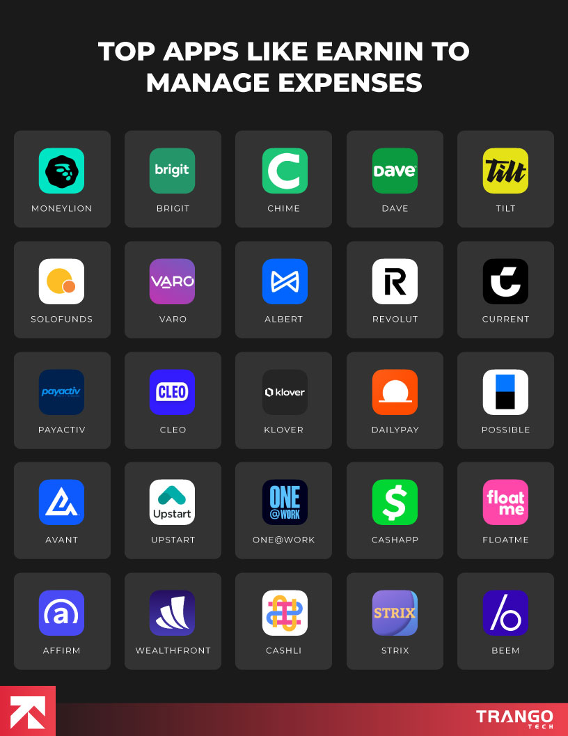 infographic showing list of top 25 alternatives of earnin app