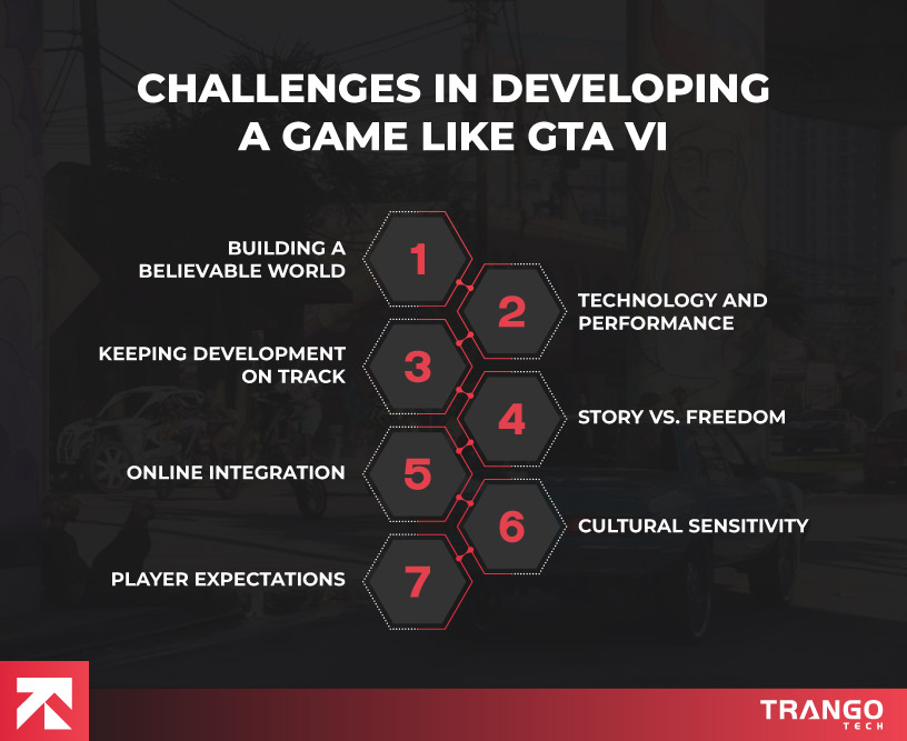 Challenges in Developing a Game Like GTA 6