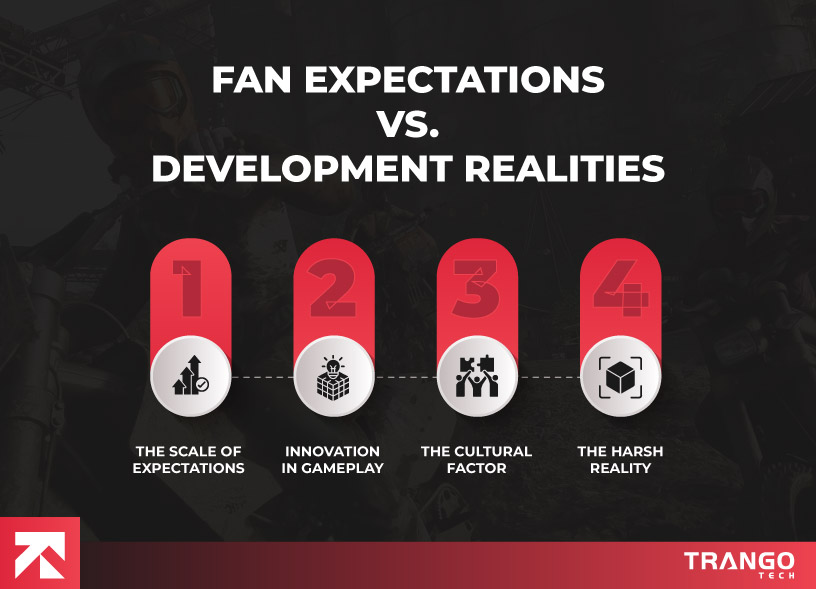 Fan Expectation vs Development Realities