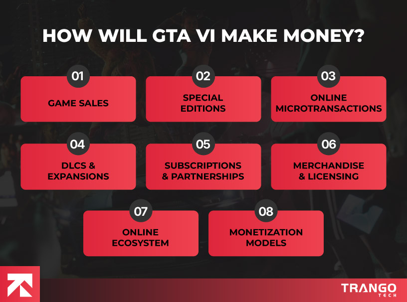 How Sill GTA 6 Make Money