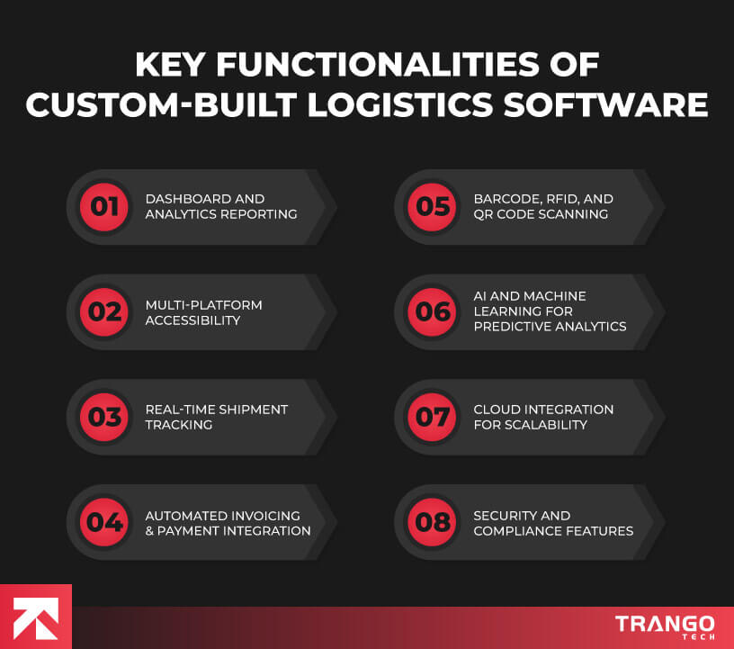 Key Functionalities of Custom-Built Logistics Software