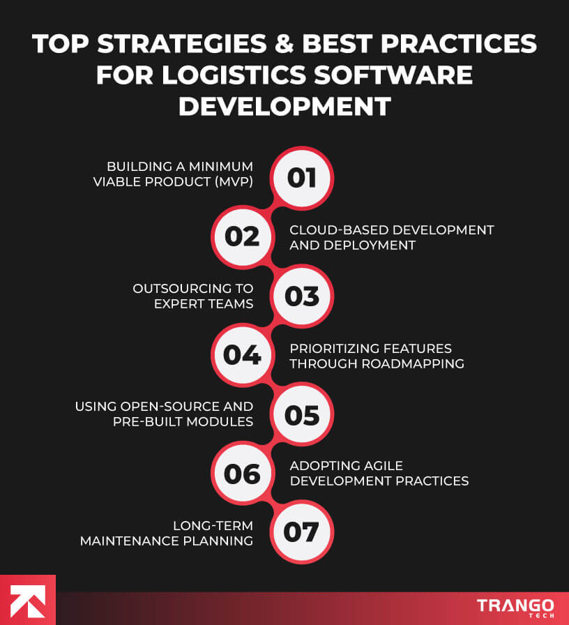 Top Strategies and Best Practices for Logistics Software Development