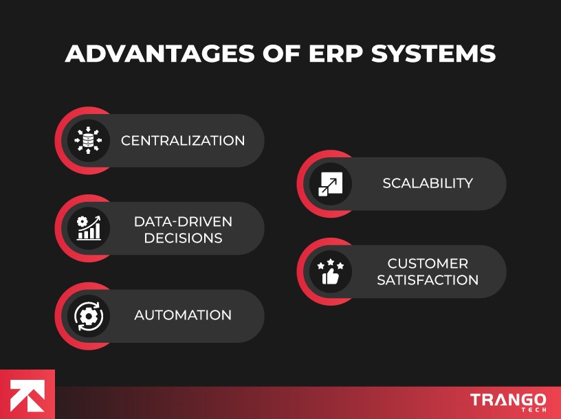 advantages of ERP systems
