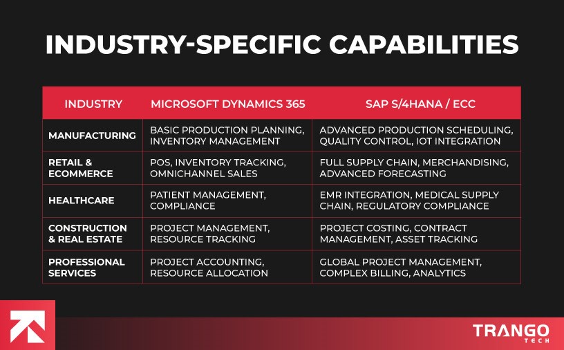 industry specific capabilities