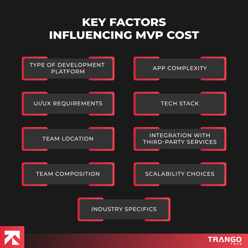factors influencing mvp development cost