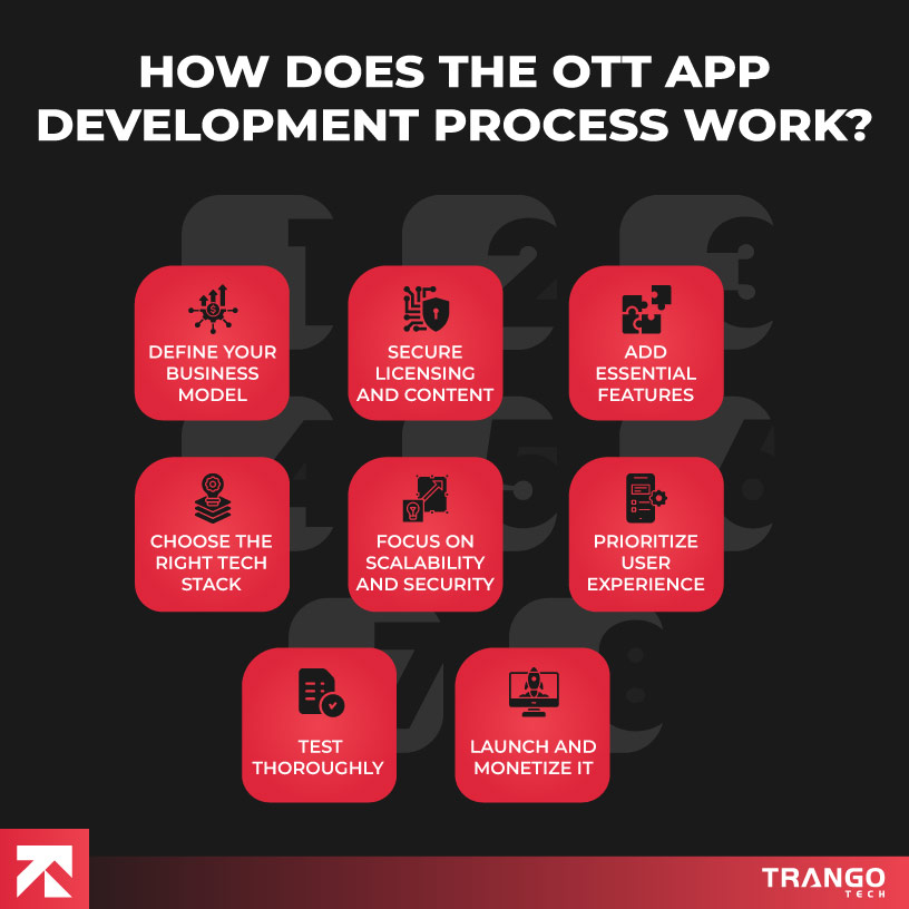 How Does the OTT App Development Process Work