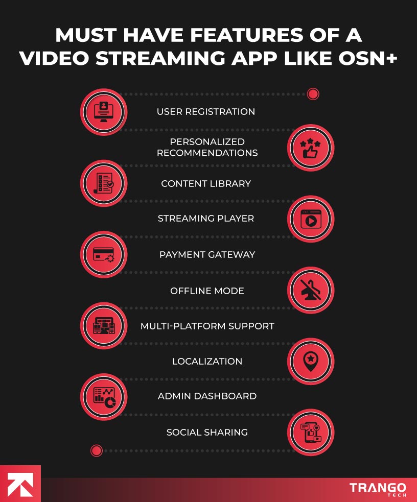 Must Have Features of a Video Streaming App Like OSN+