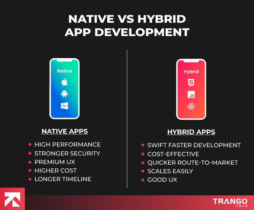 Native-vs-Hybrid-App-Development