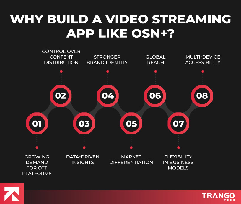 Must Have Features of a Video Streaming App Like OSN+