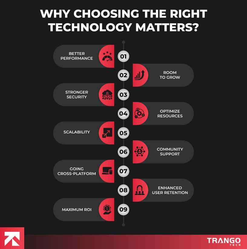 Why Choosing The Right Technology matters