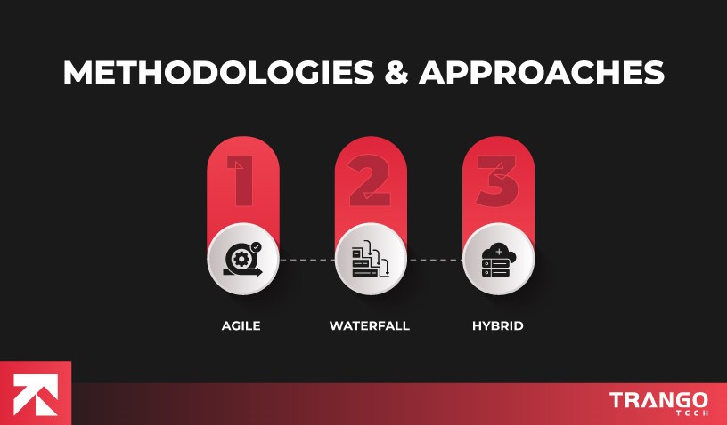 methodologies & approaches