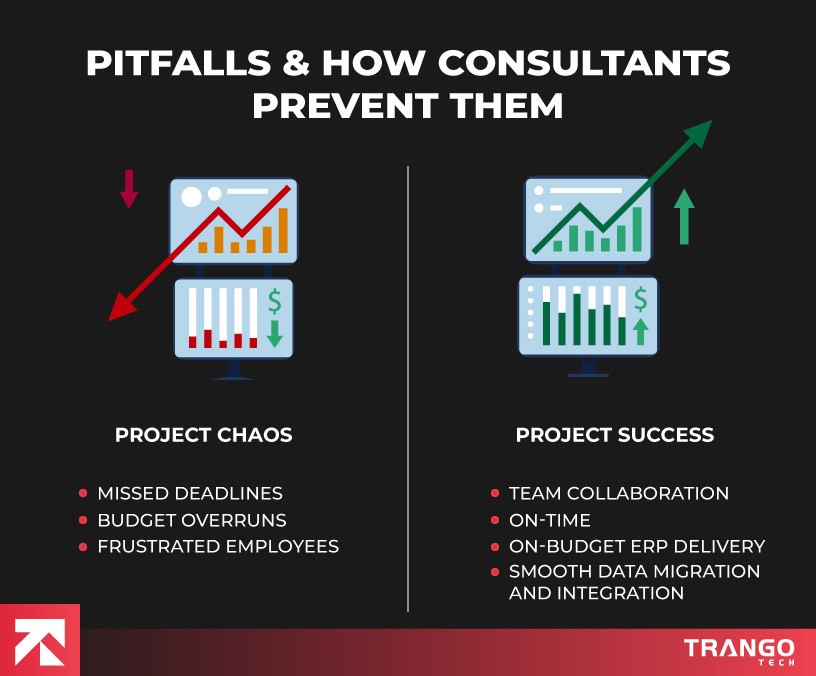 pitfalls and how consultant prevent them