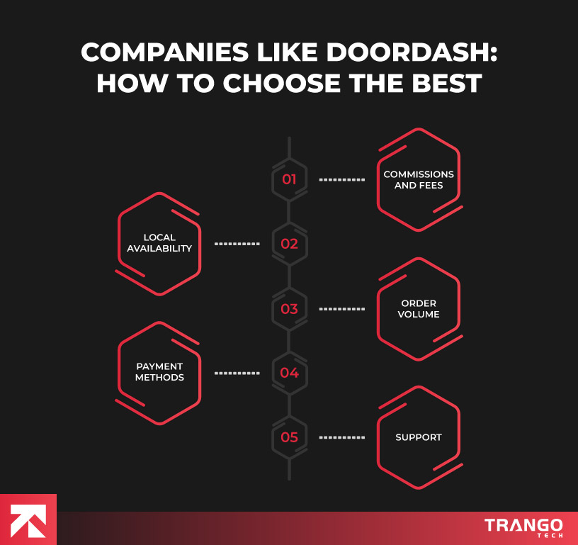 infographic showing how to choose best doordash alternative