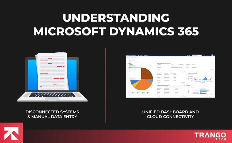 Understanding Microsoft Dynamics 365
