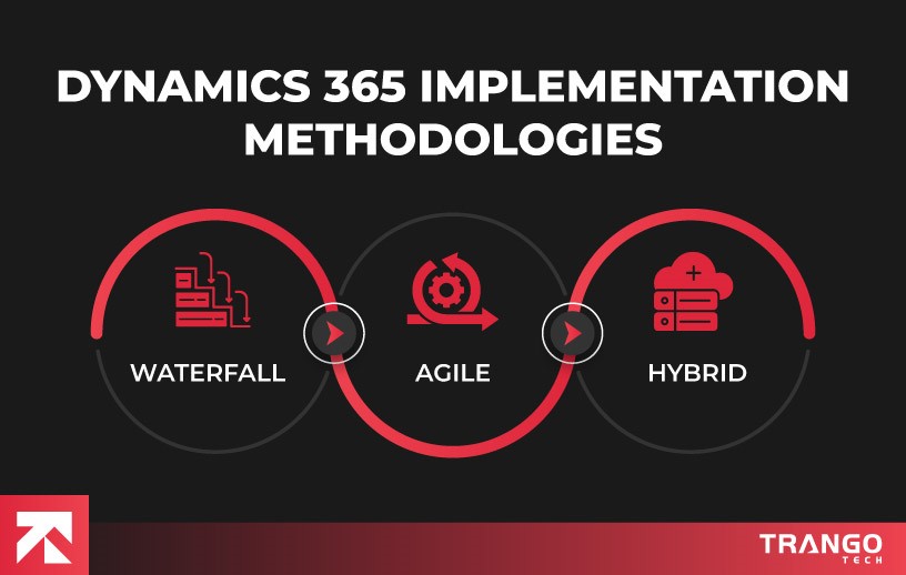 dynamics 365 implementation methodologies
