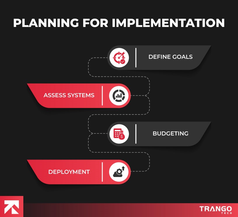 planning for implementation
